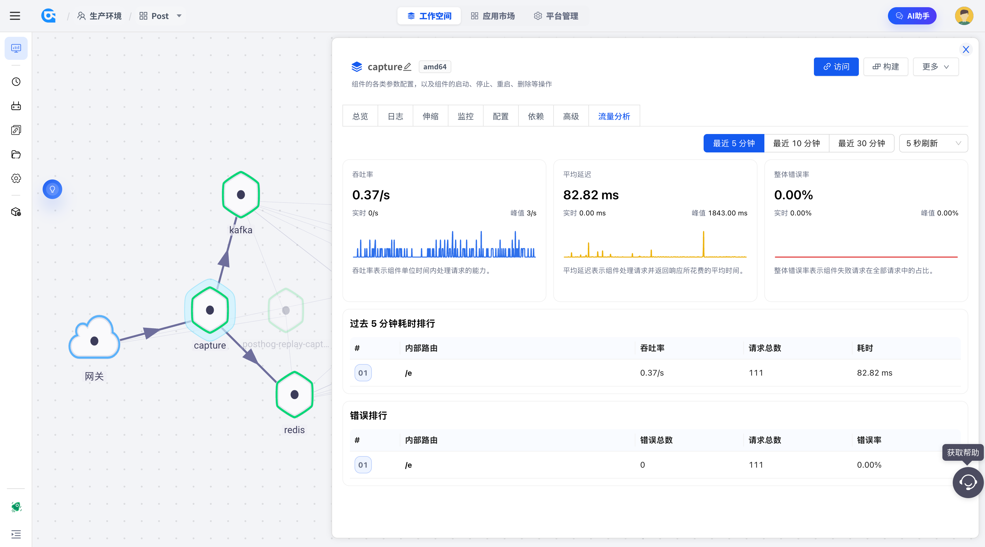 组件视图流量分析