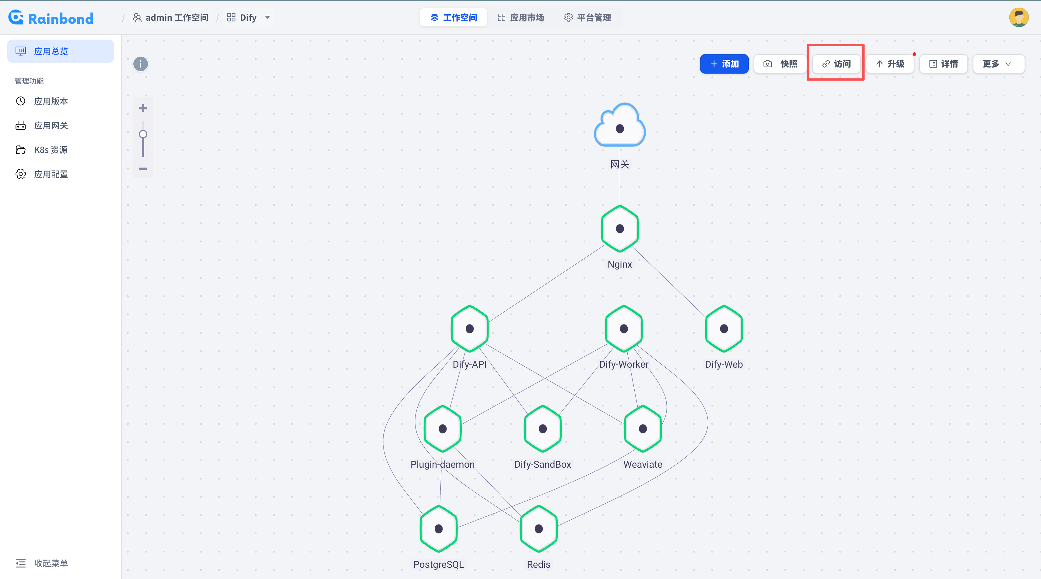 Dify 应用拓扑中组件状态全部运行中的截图